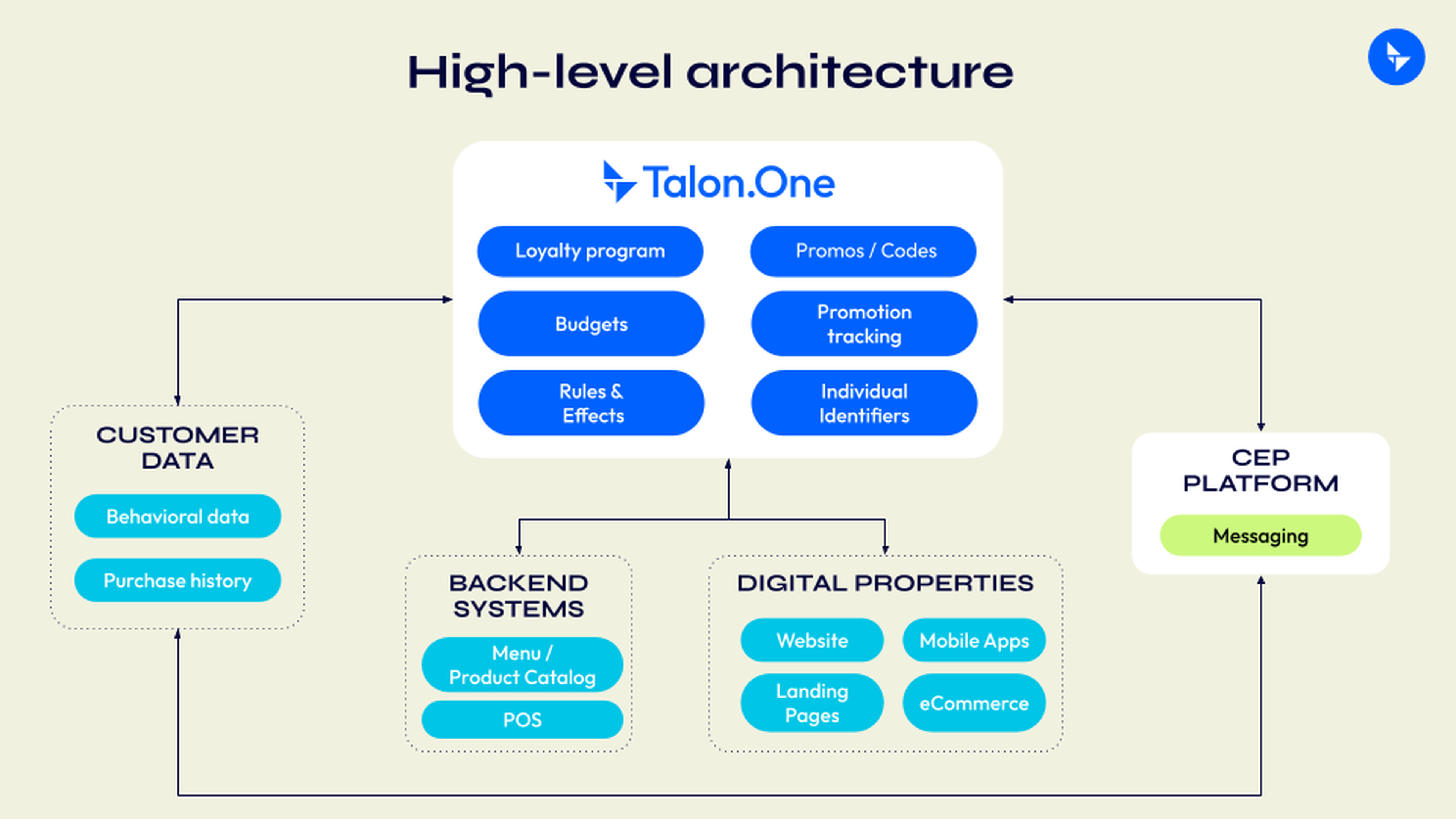 BLOG_CEPs_architecture_NEW