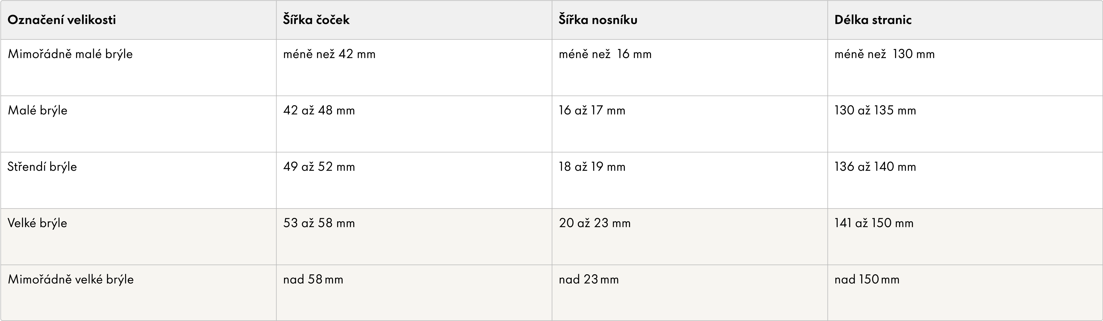 Tabulka zobrazující velikostní kategorie brýlí s podrobnými údaji o šířce čoček, šířce můstku, délce spánků a šířce obrouček v milimetrech.