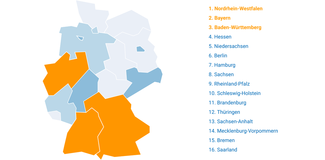 Vergleich aller Bundesländer