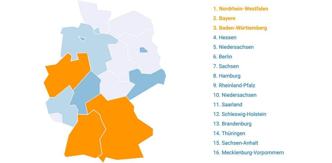 Vergleich aller Bundesländer