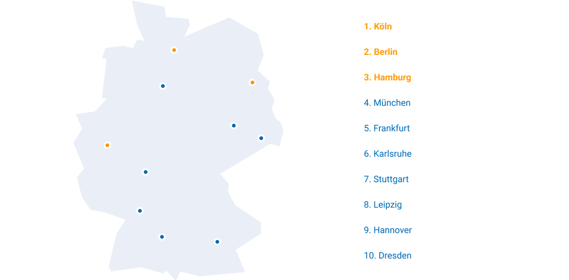 Vergleich Städte