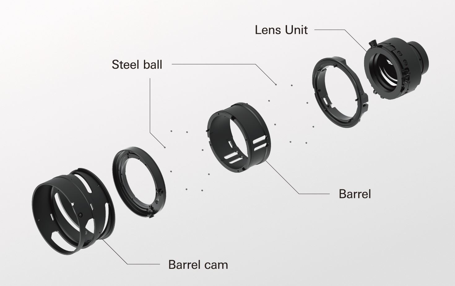 Dynamic Rolling-Cam-Mechanismus