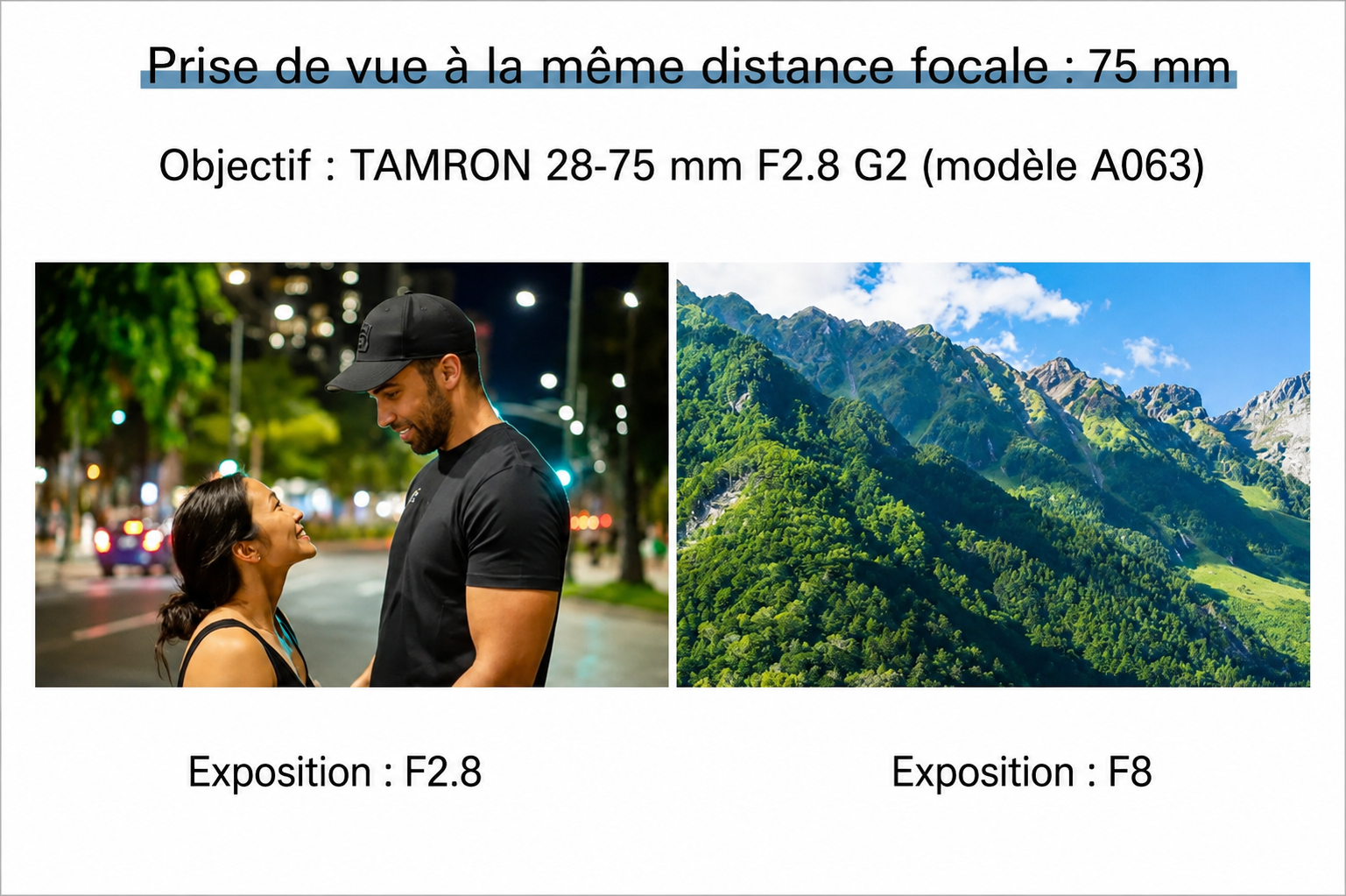 Quel effet le nombre f a-t-il ?