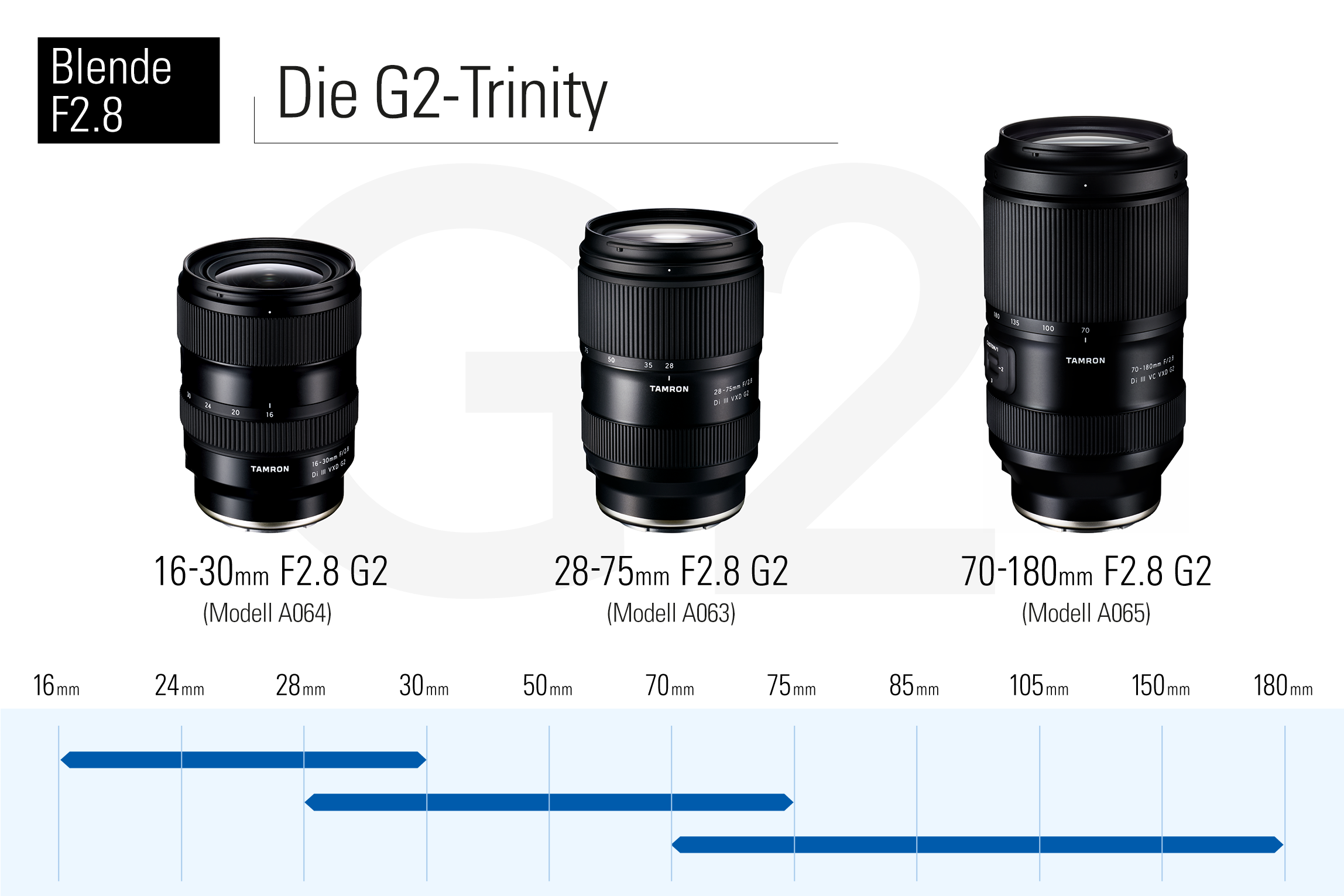 Die Vorteile der G2-Trinity