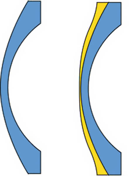 asphärische Linsen
