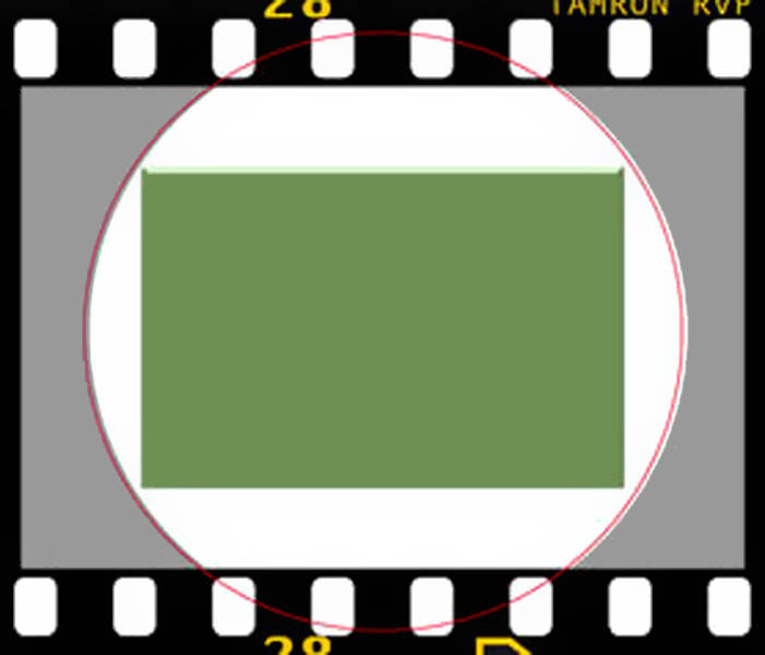 APS-C Format