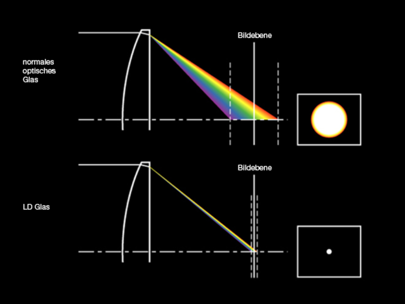 Grafik 01