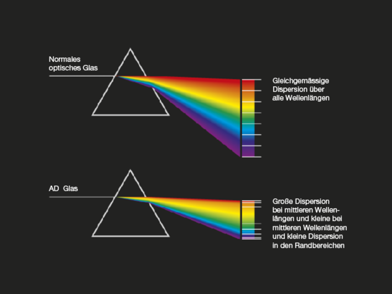 schematisches Diagramm