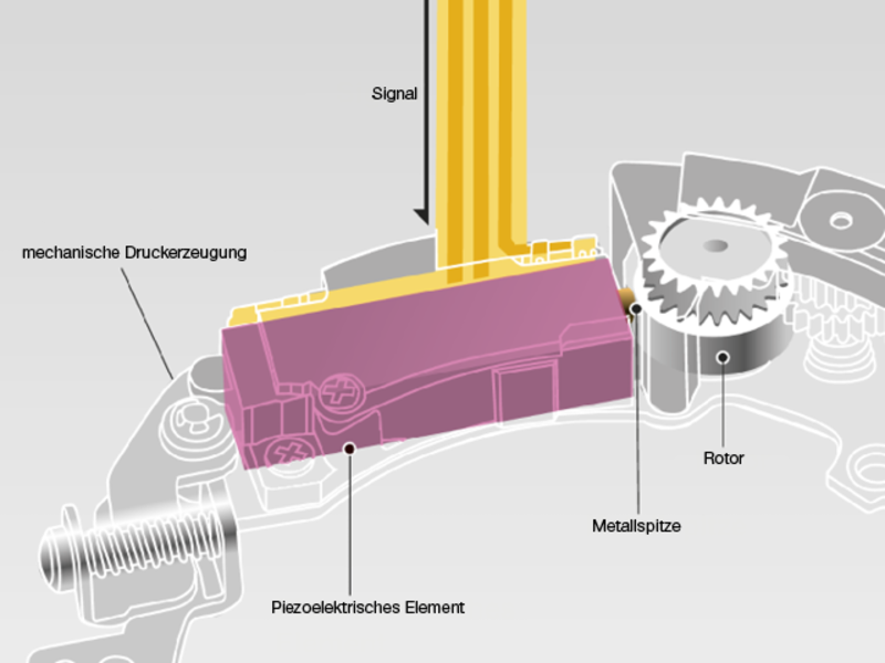 PZD (Piezo Drive)