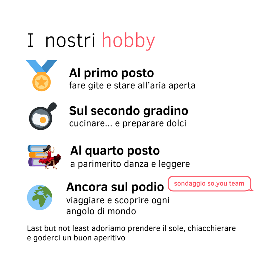 Statistik des so.you Teams IT