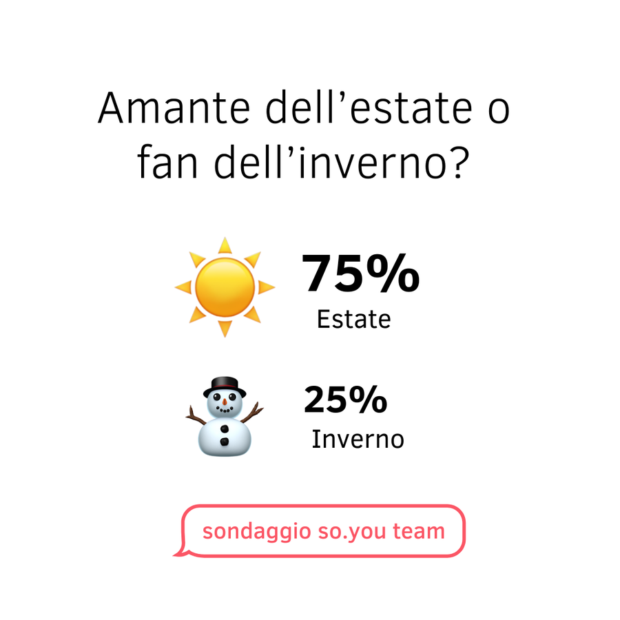 Statistik des so.you Teams IT