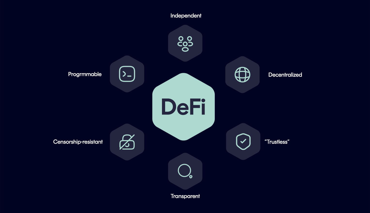 Advantages of Decentralized Finance (DeFi)
