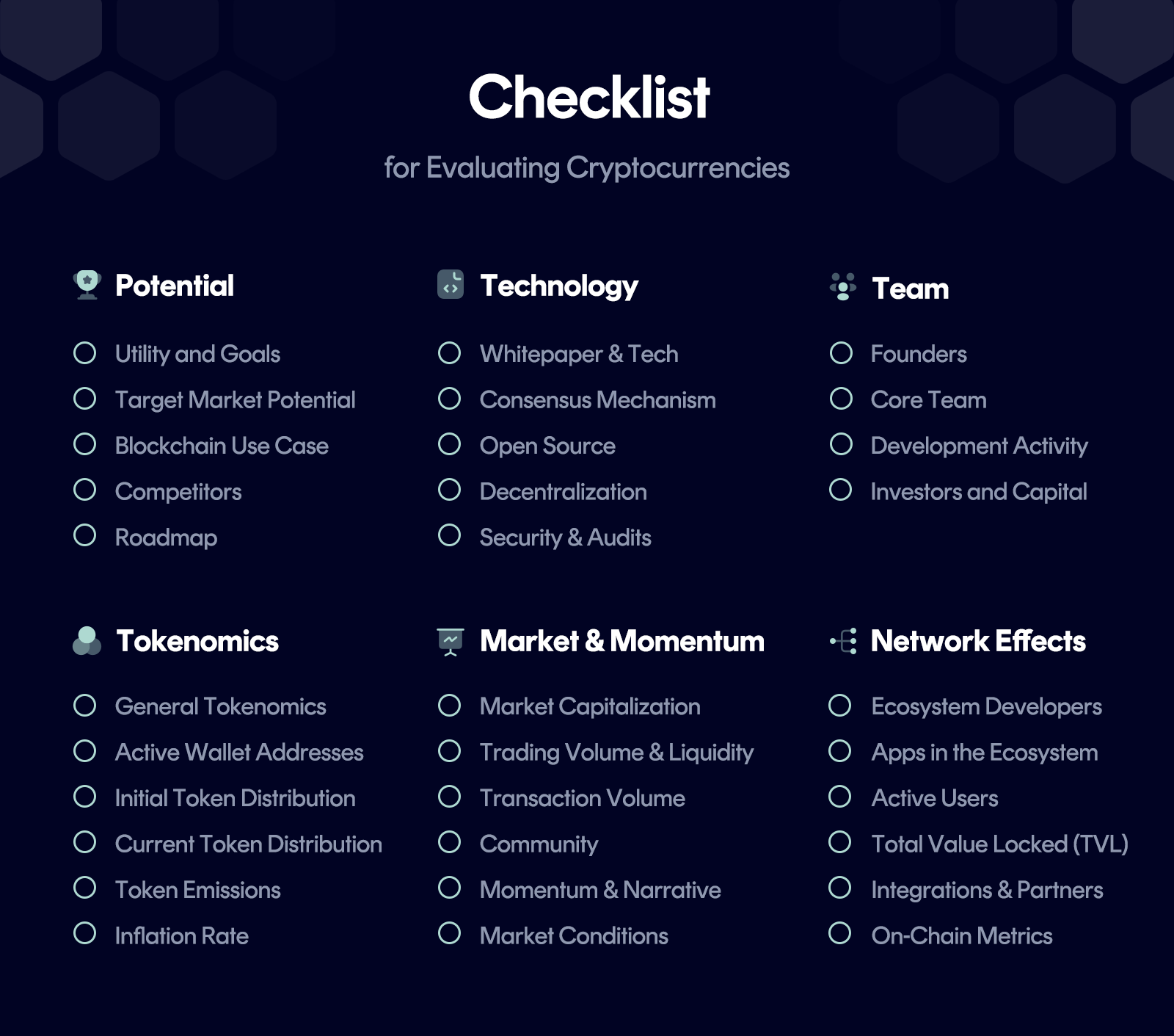 Checklist for Evaluating and Analyzing Cryptocurrencies