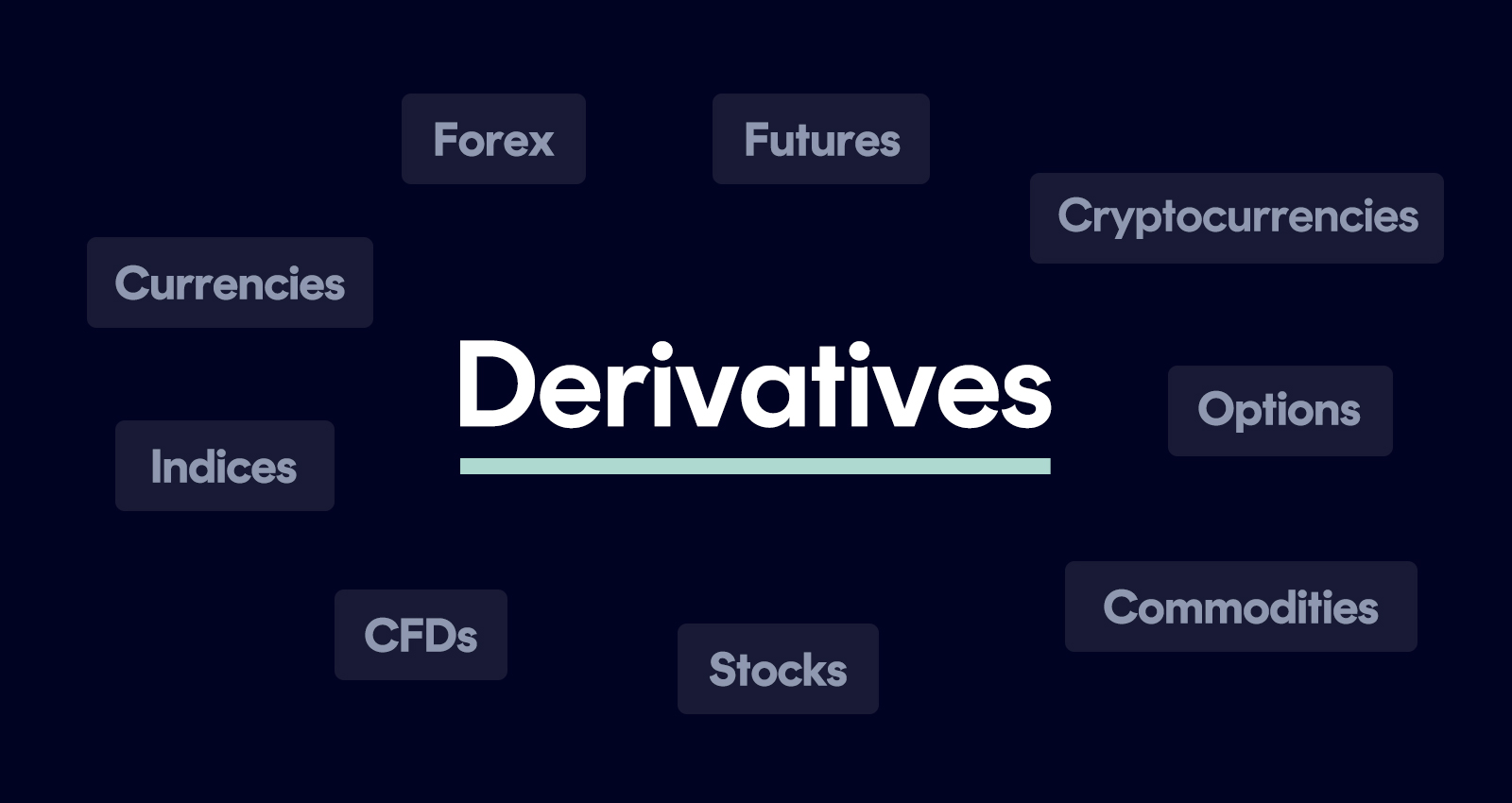 Derivatives