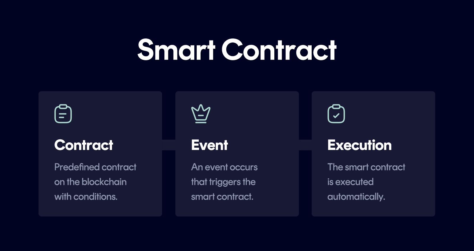 How Smart Contracts work