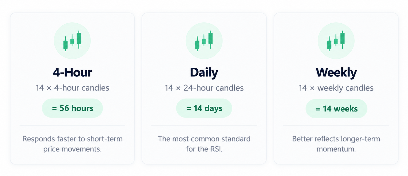 Bitcoin RSI(14) timeframes
