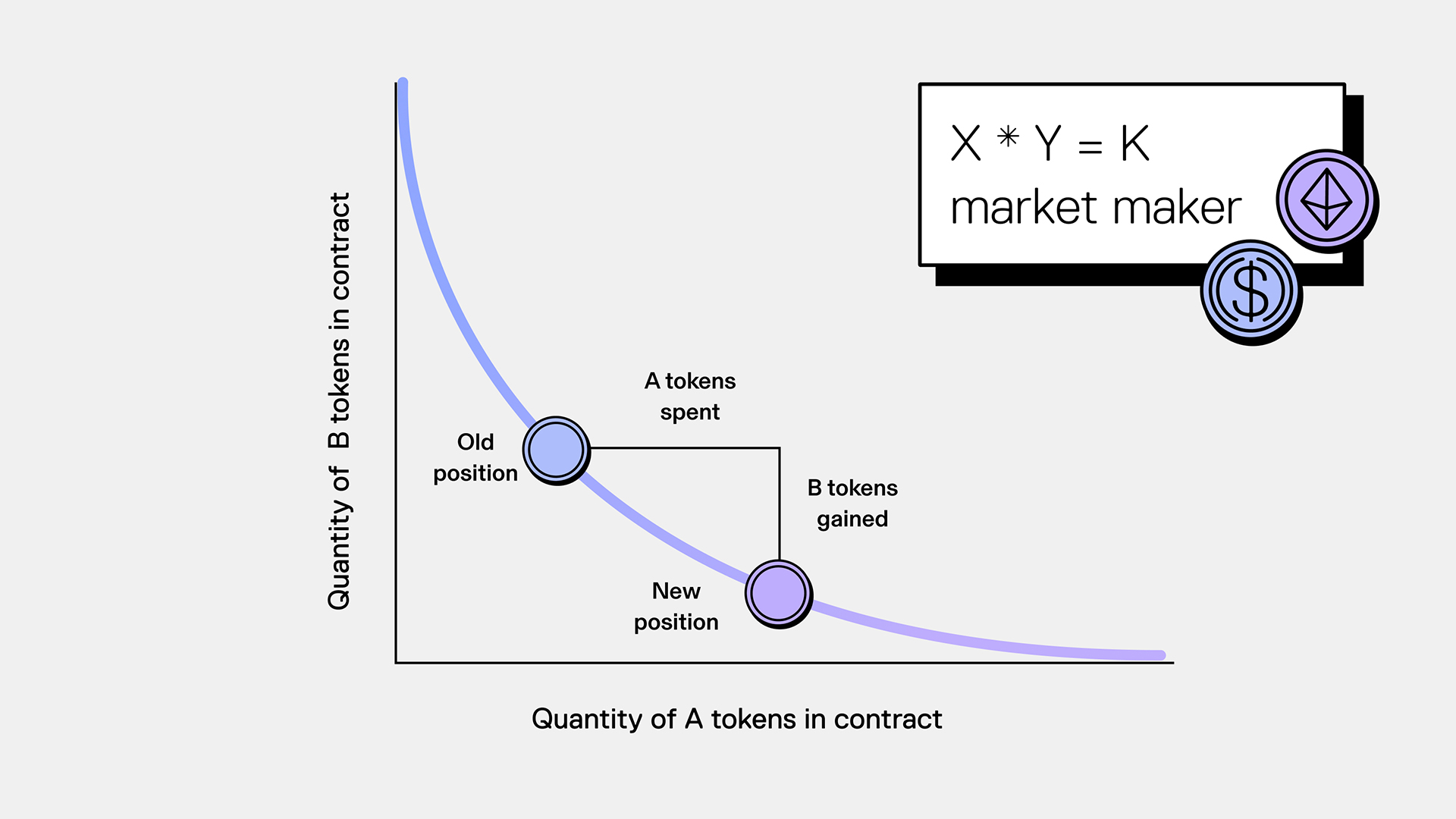 Automated market maker