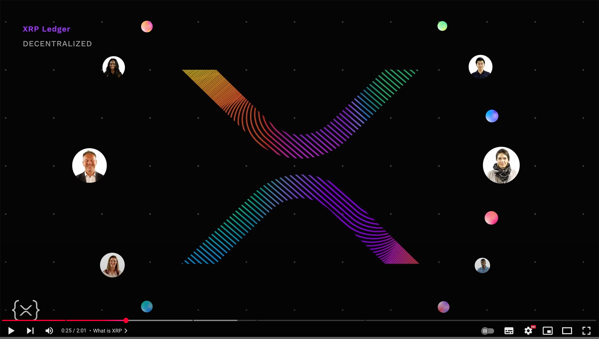 XRP Youtube Video. Quelle: youtube.com/watch?v=sVTybJ3cNyo XRP Youtube Video