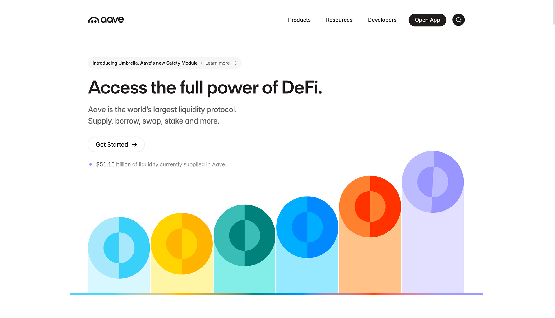 Aave Website