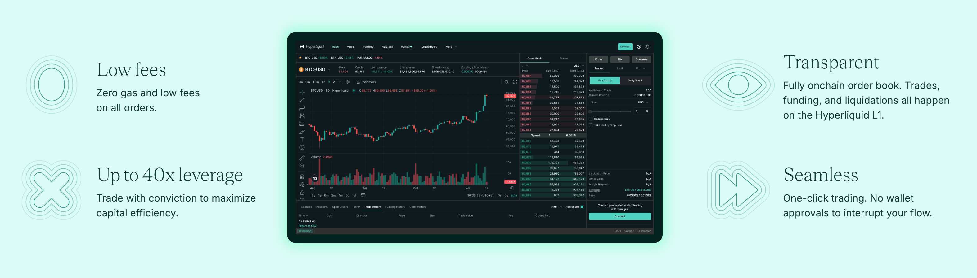 Features und Vorteile von Hyperliquid