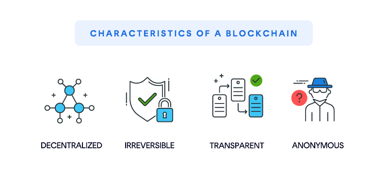 Characteristics of a Blockchain