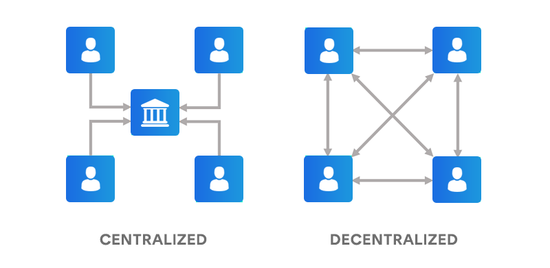 Centralized vs. Decentralized