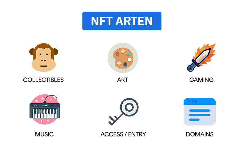 Different types of NFTs