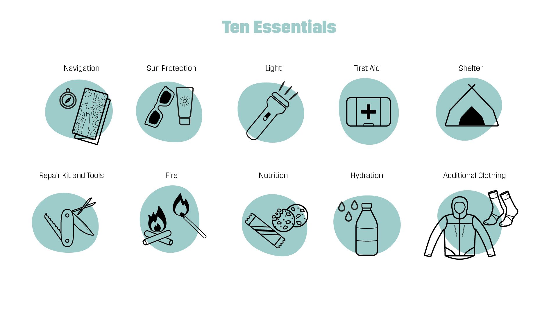 What Are The Ten Essentials? — The Mountaineers