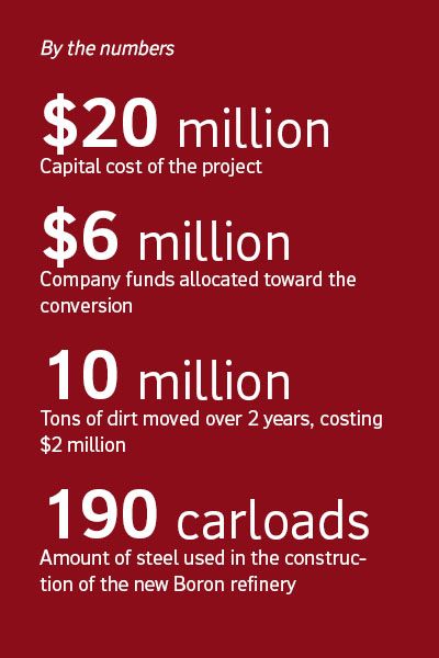 Mine conversion facts by the numbers