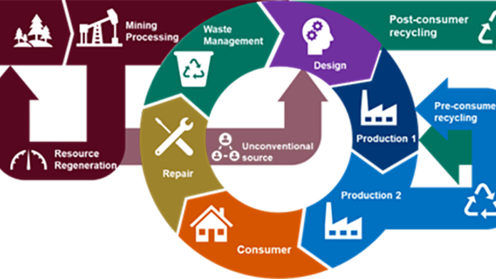 New article explores circular raw materials for glass sustainability