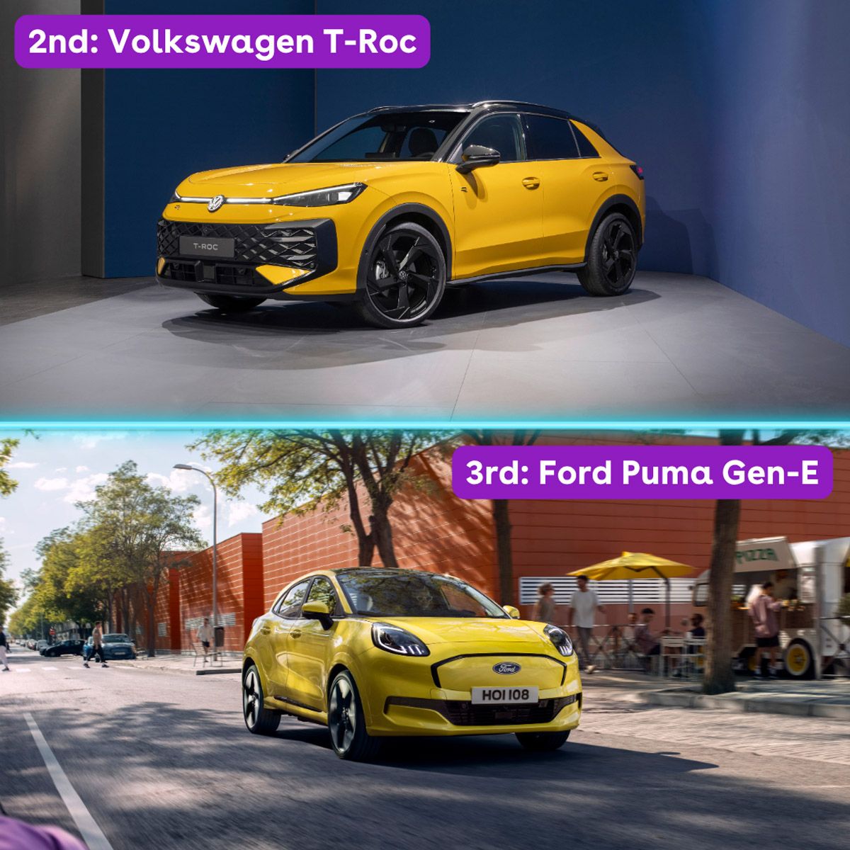 Top image: Yellow Volkswagen T-Roc in a showroom. Bottom image: Yellow Ford Puma Gen-E driving on a sunny street.