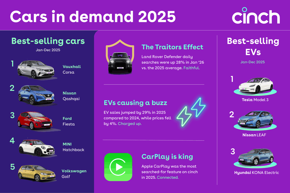 Cars in Demand from 2025