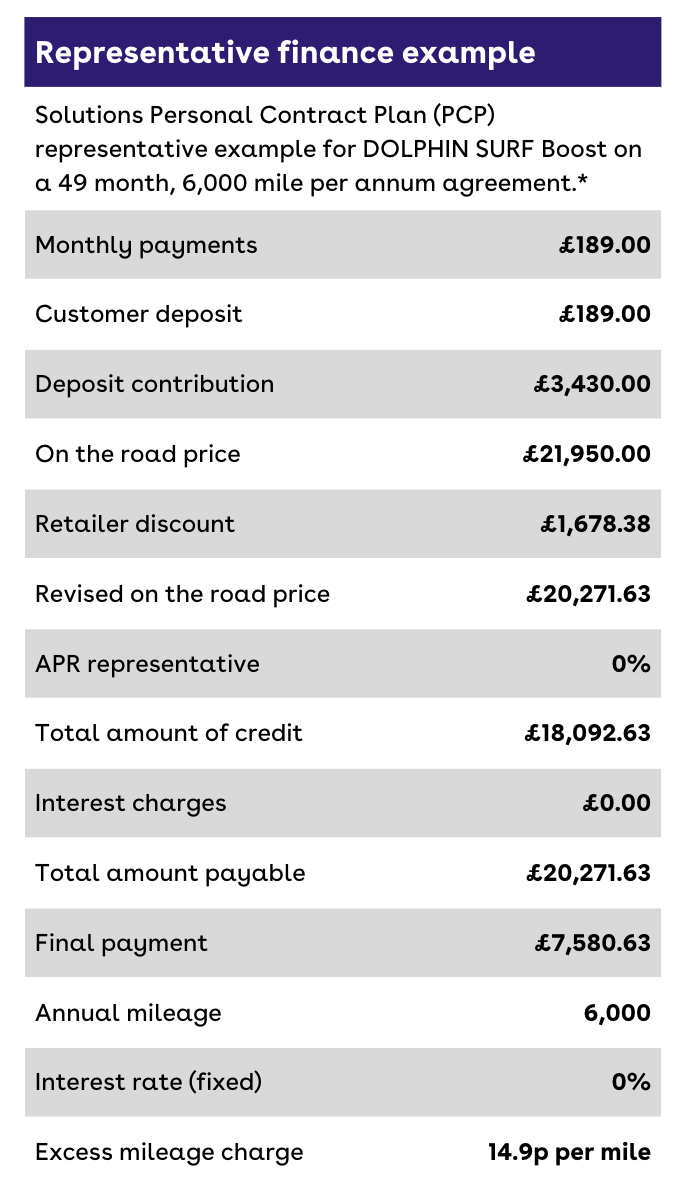 Finance representative example BYD Dolphin Surf