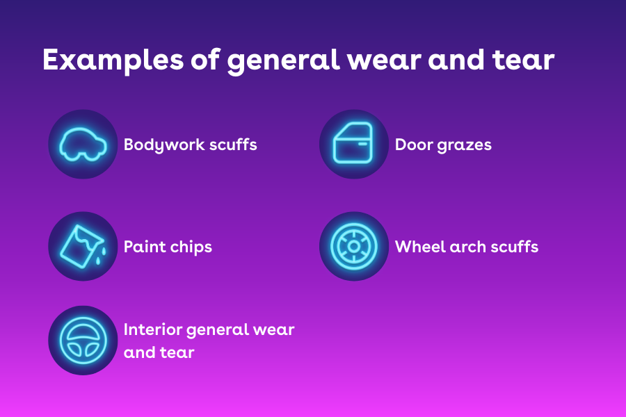 Purple gradient background with icons illustrating bodywork scuffs, door grazes, paint chips, wheel arch scuffs, and interior wear.