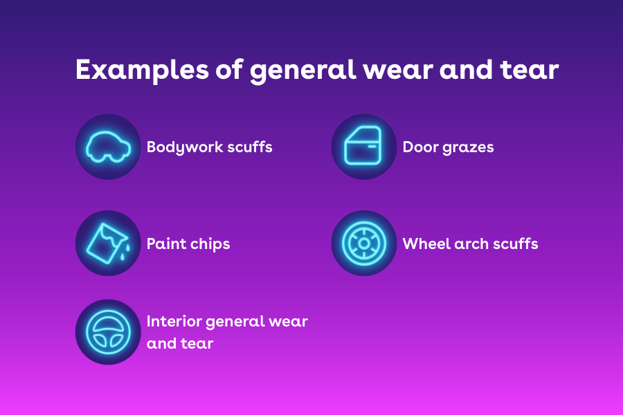 Visual list titled "Examples of general wear and tear" with icons and items: bodywork scuffs, paint chips, interior wear, door grazes, wheel arch scuffs.