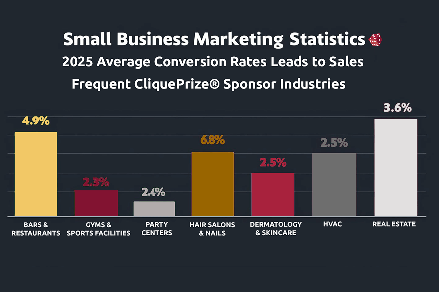 Small Business Marketing Statistics