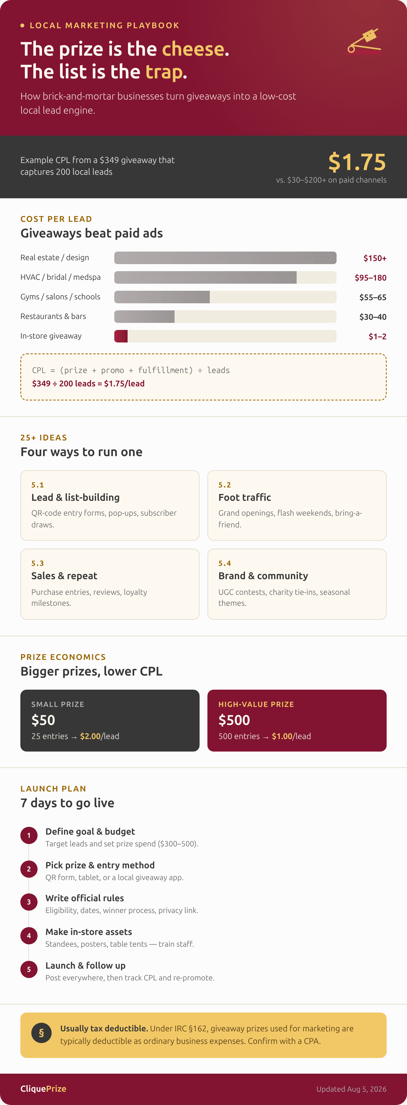 CliquePrize - Small Business Marketing Typical CPL Benchmarks for Local Brick & Mortars by Category