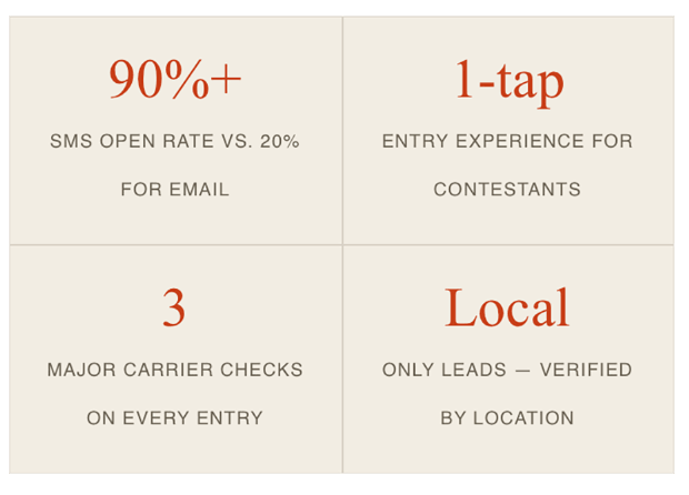 CliquePrize - Brick & Mortar Small Business Marketing One Click Enter To Win