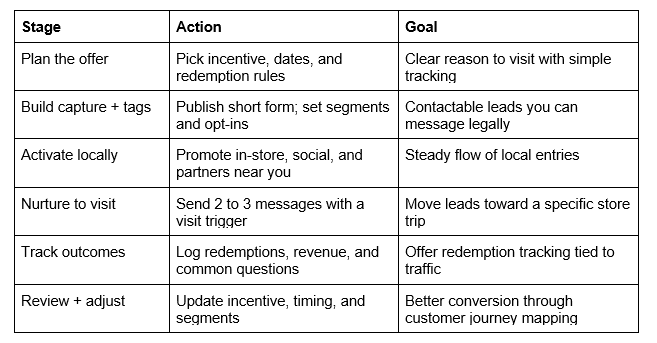 CliquePrize -Brick & Mortar Small Business Marketing How to Attract Local Customers and Boost Your THCa Store Traffic