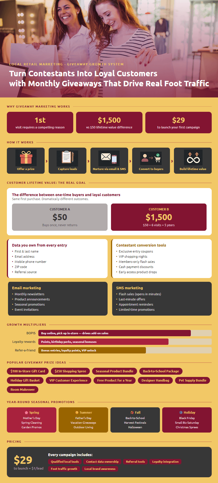 CliquePrize - Brick & Mortar Small Business Retail Marketing Strategies