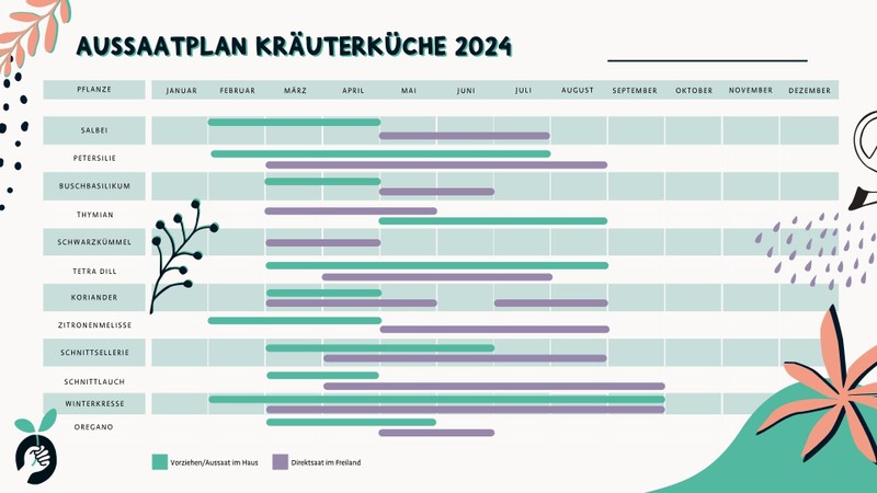 Aussaatkalender für die Wachsenden Kalender 2023 – PRIMOZA Magazin