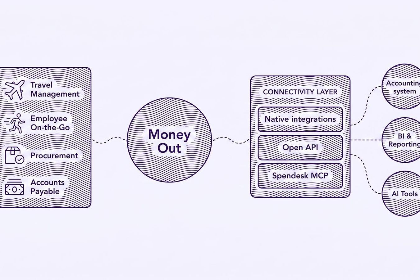 diagram explaining what is mcp connectivity for finance