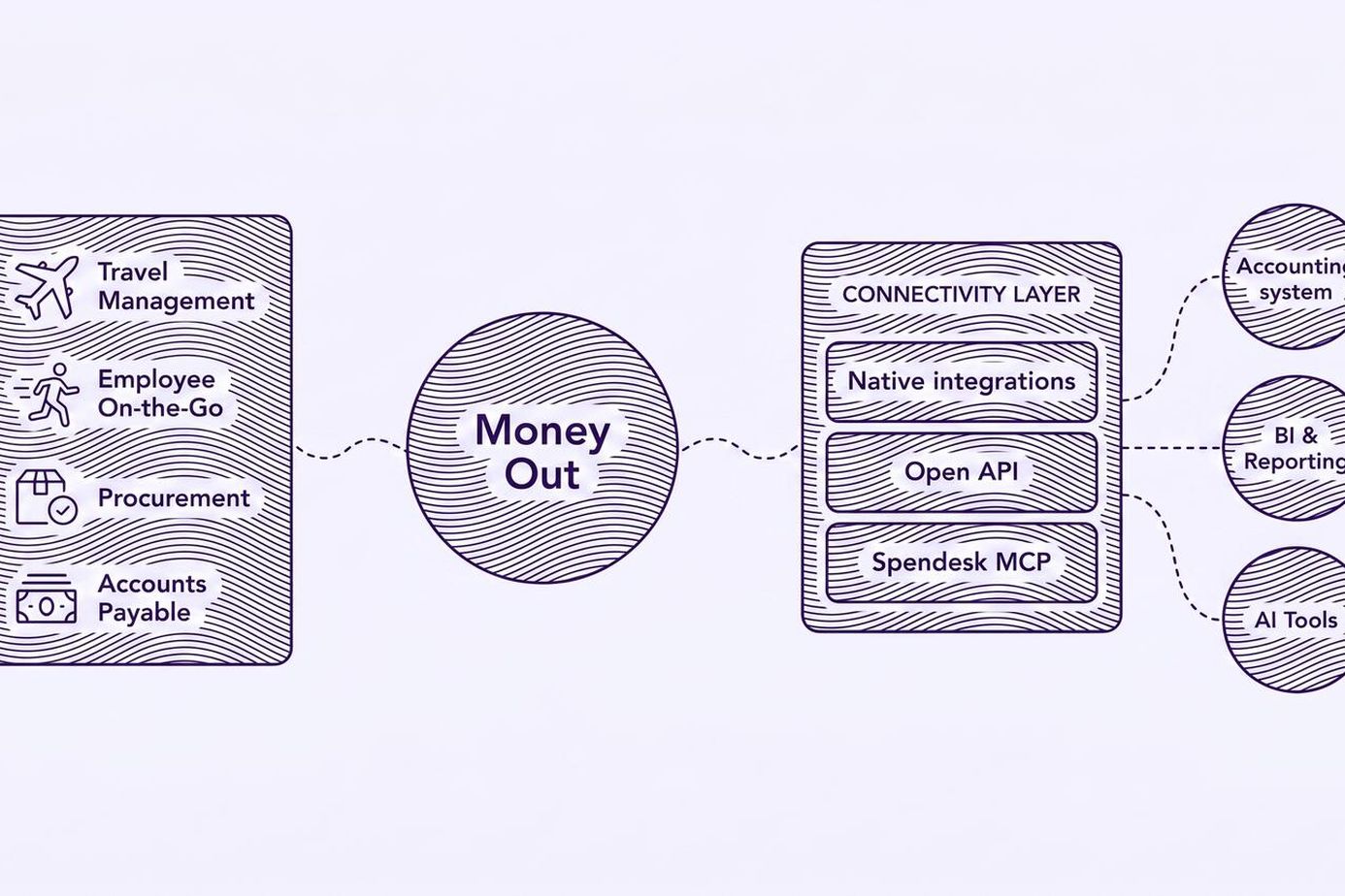 diagram explaining what is mcp connectivity for finance