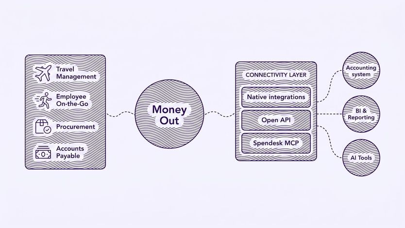 diagram explaining what is mcp connectivity for finance