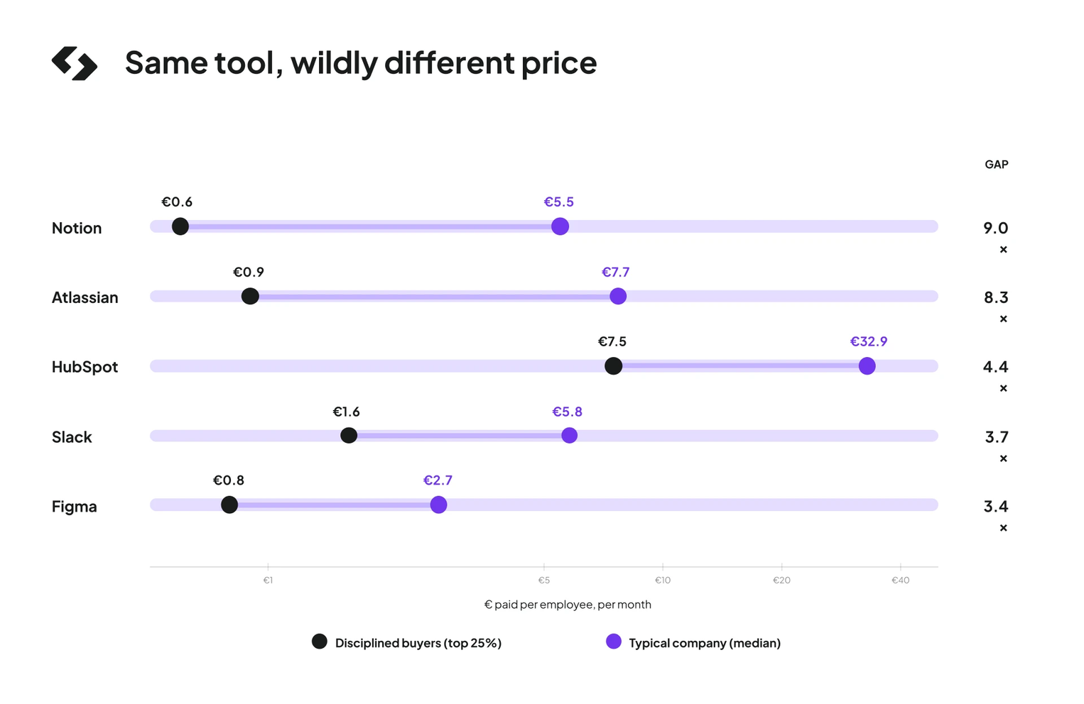 same_tool_wildly_different_price