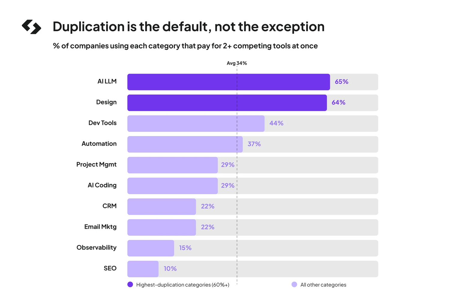 duplication_is_the_default_not_the_exception