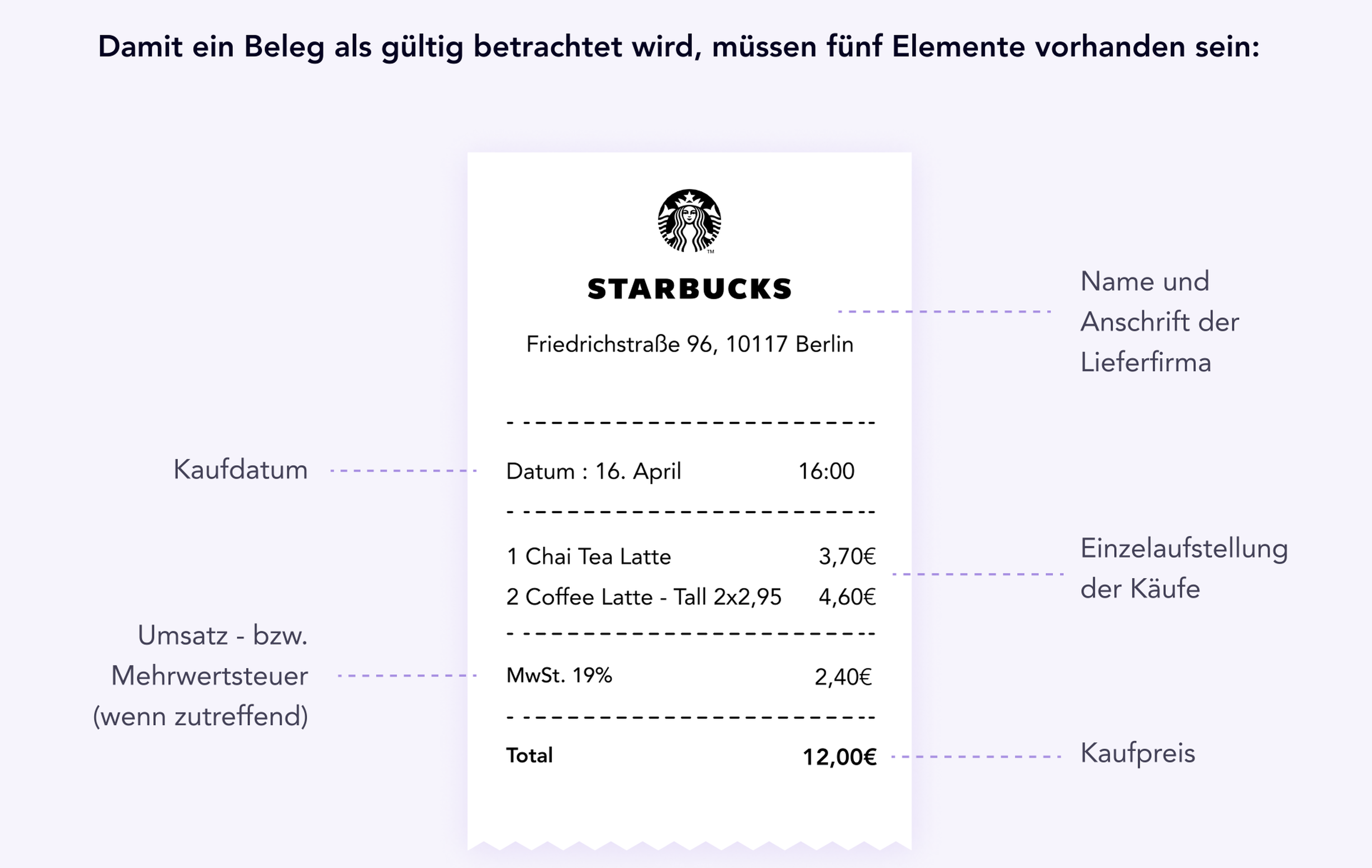 Beleg, der in einer Spesenabrechnung gültig ist