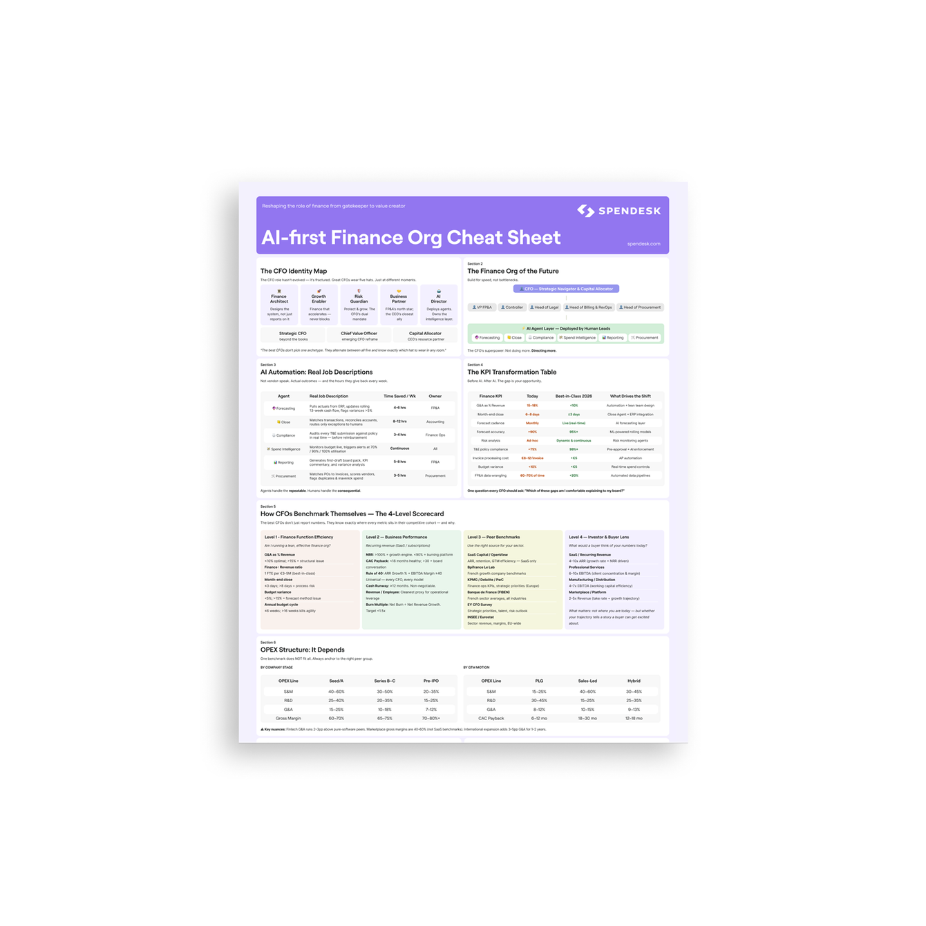 Landing page cheat sheet thumbnail