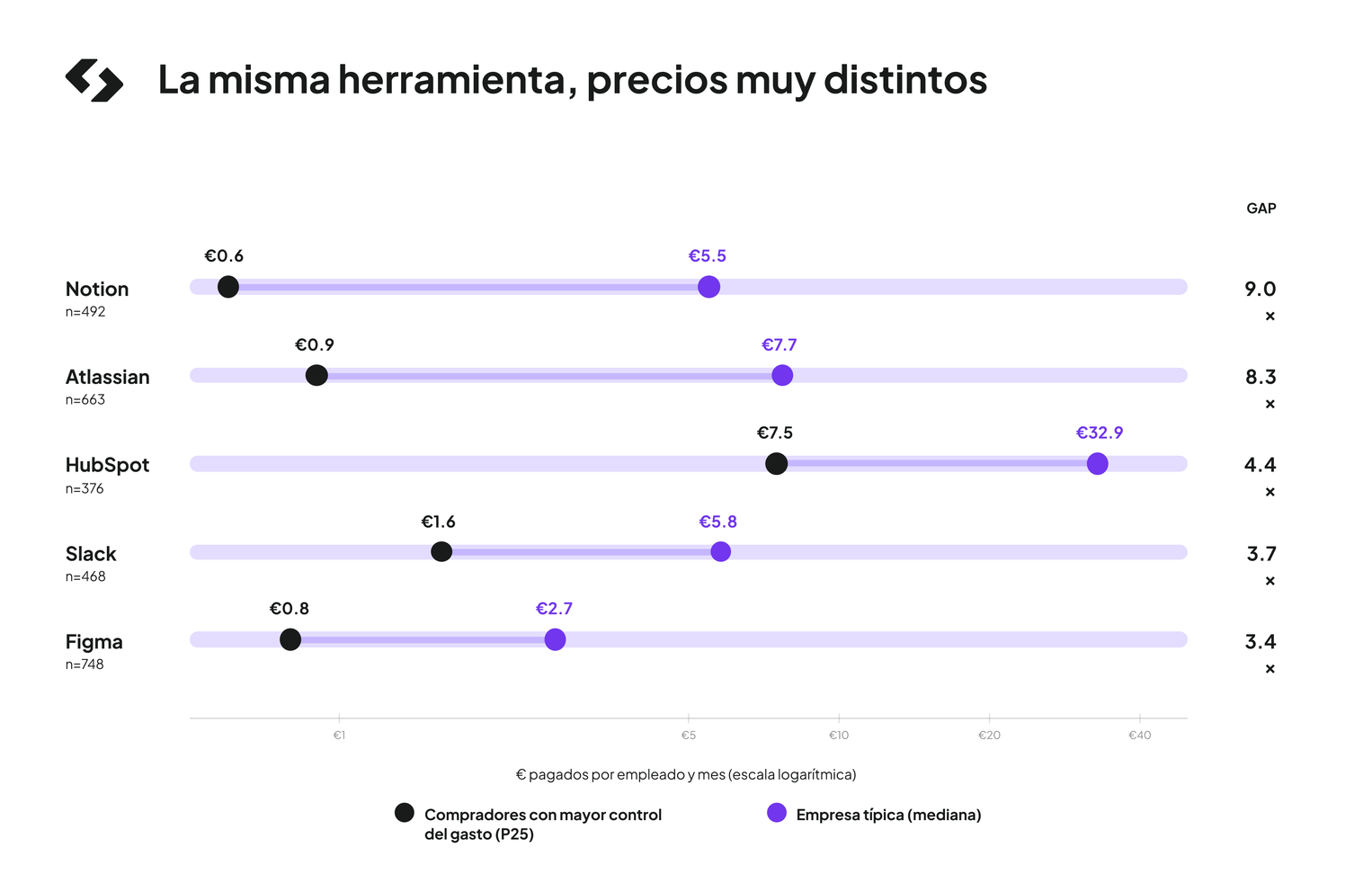 La misma herramienta, precios muy distintos