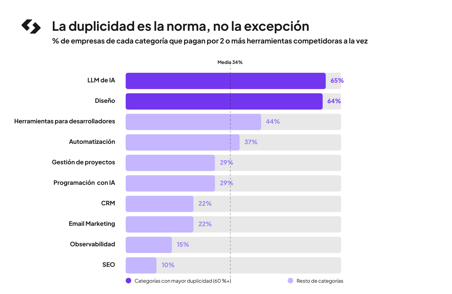 La duplicidad es la norma, no la excepción